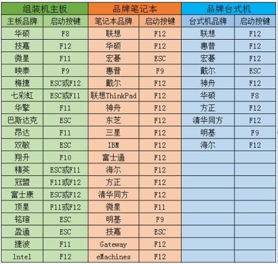 6-u盘启动热键