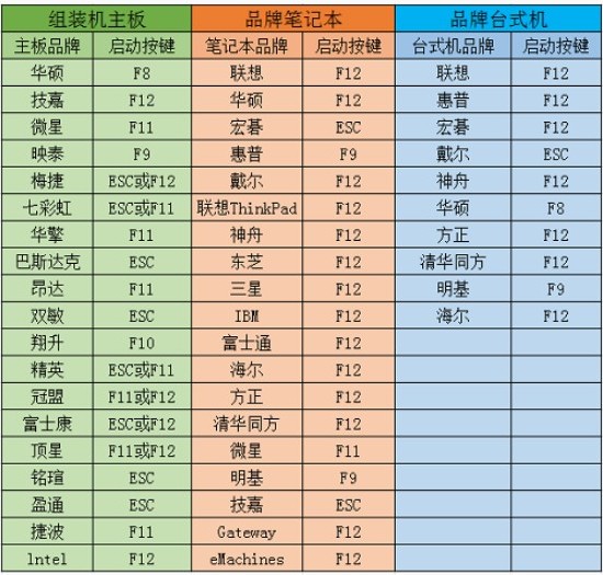 6-u盘启动热键