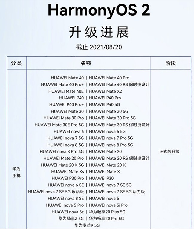 2-8月鸿蒙升级