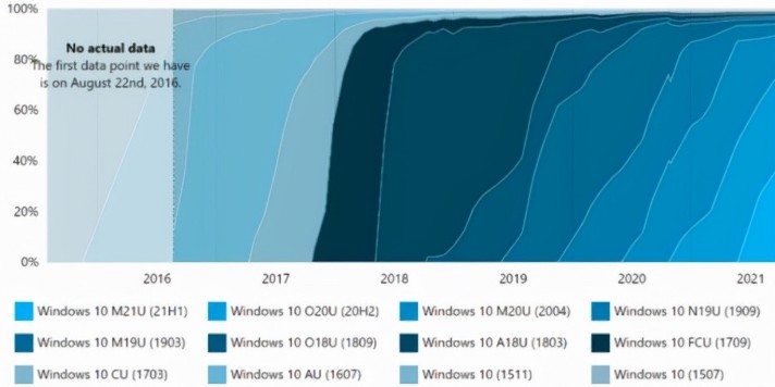 2-win11