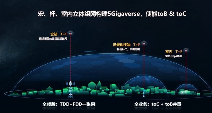 1-华为5G