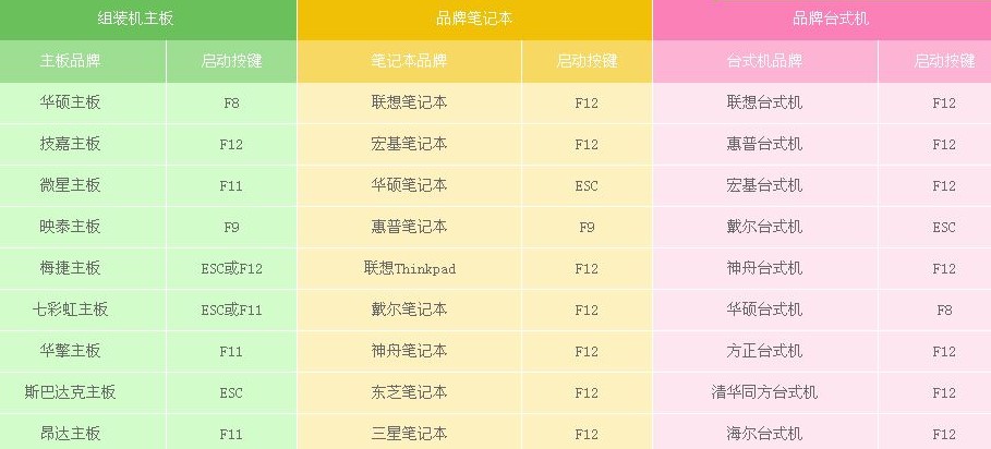 开机后按启动热键