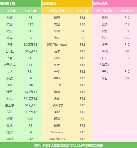 1-查询u盘启动快捷键